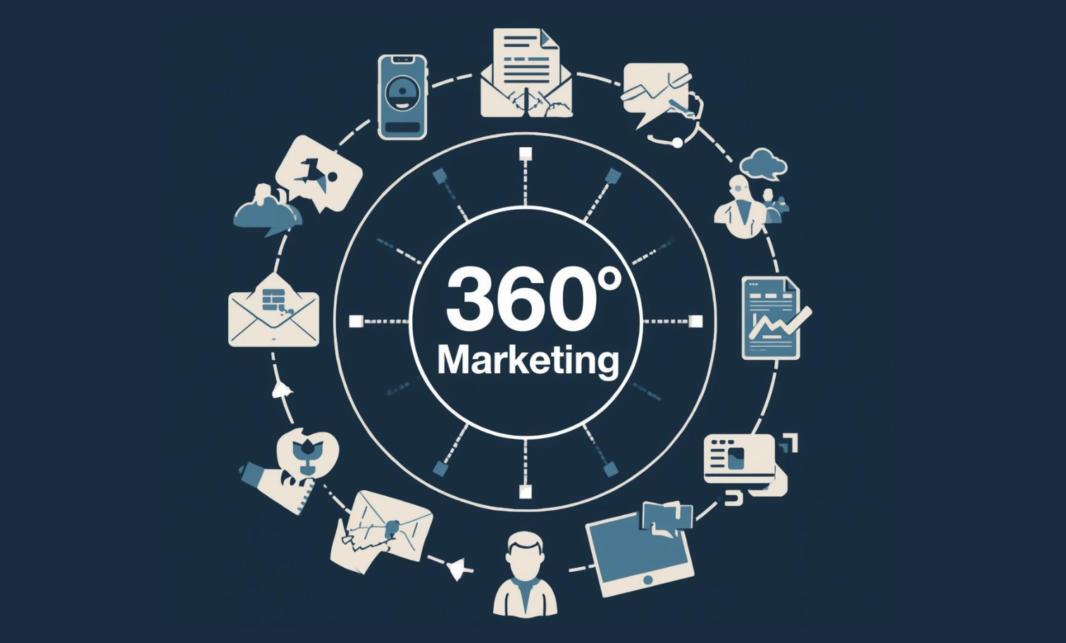 360-degree-communication